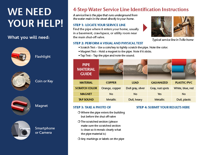 Service Line Self Identification Guidelines - Tariffville Water Commission
